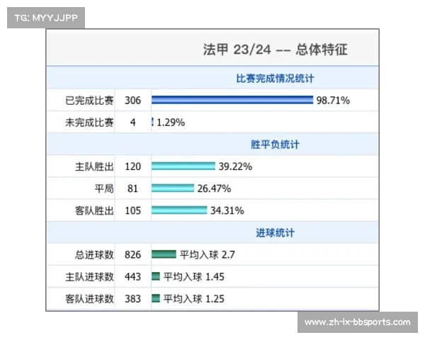 法甲红黄牌数据统计与纪律表现分析 法甲红黄牌数据统计与纪律表现分析