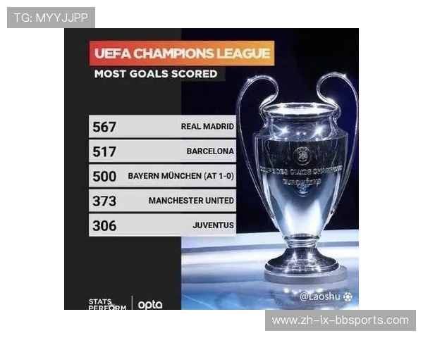 欧冠冠军奖杯的历史、象征意义及夺得次数