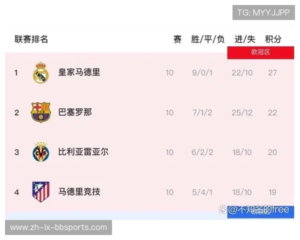 西甲联赛排名：最新西甲联赛排名榜分析与变化 (2)