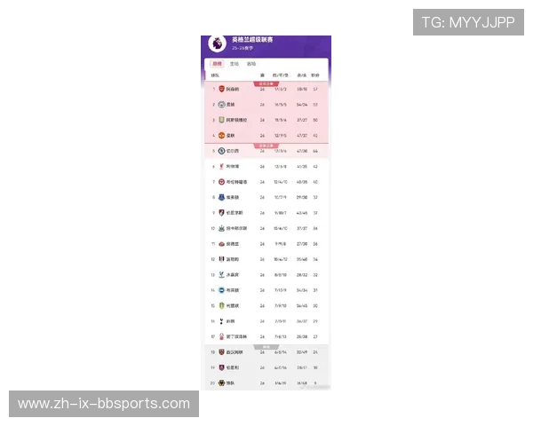 英超夺冠次数最多的球队排行