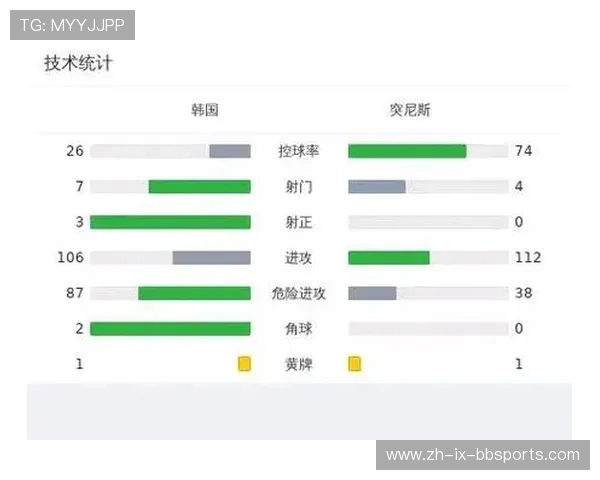 高控球率陷阱为何优势数据未必转化胜果 高控球率陷阱为何优势数据未必转化胜果